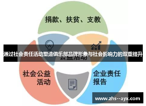通过社会责任活动塑造俱乐部品牌形象与社会影响力的双重提升