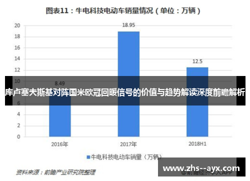 库卢塞夫斯基对阵国米欧冠回暖信号的价值与趋势解读深度前瞻解析