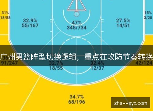 广州男篮阵型切换逻辑，重点在攻防节奏转换